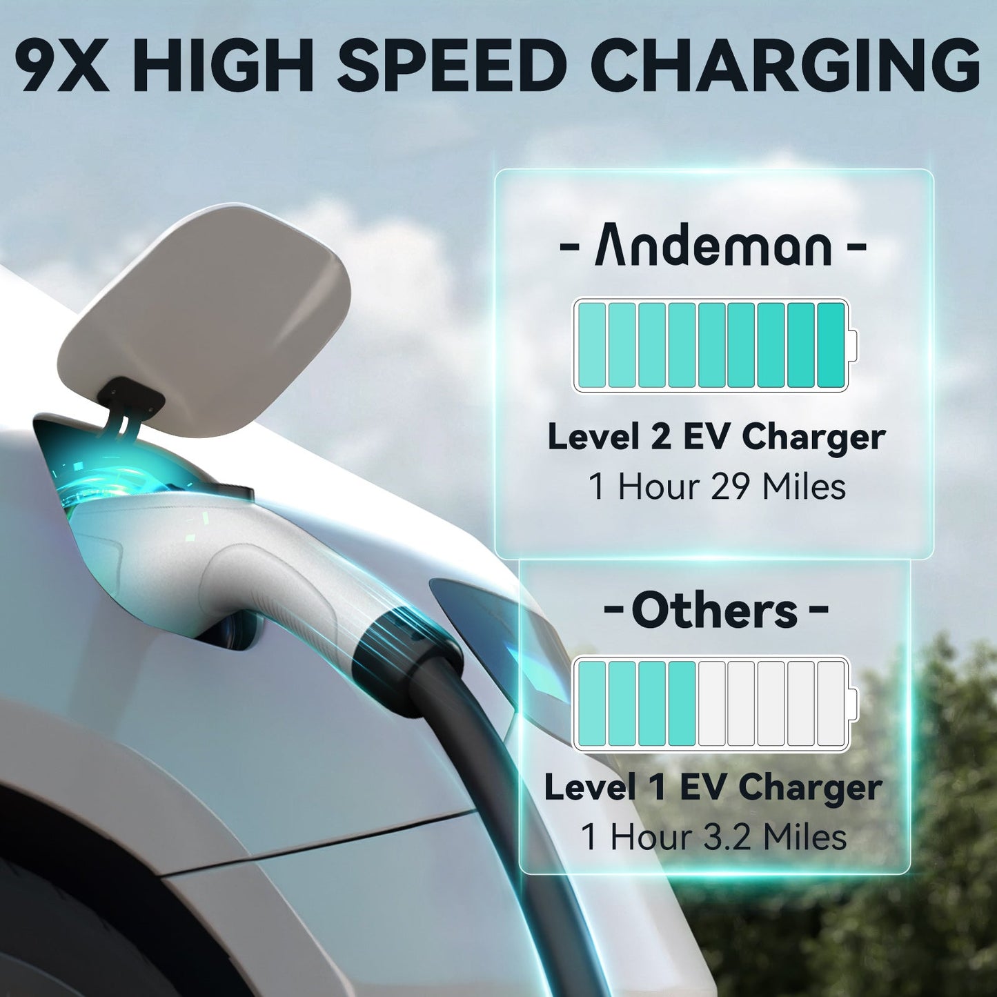 HS-32N EV Charger, Portable 32A Electric 7.68KW 14-50 Plug